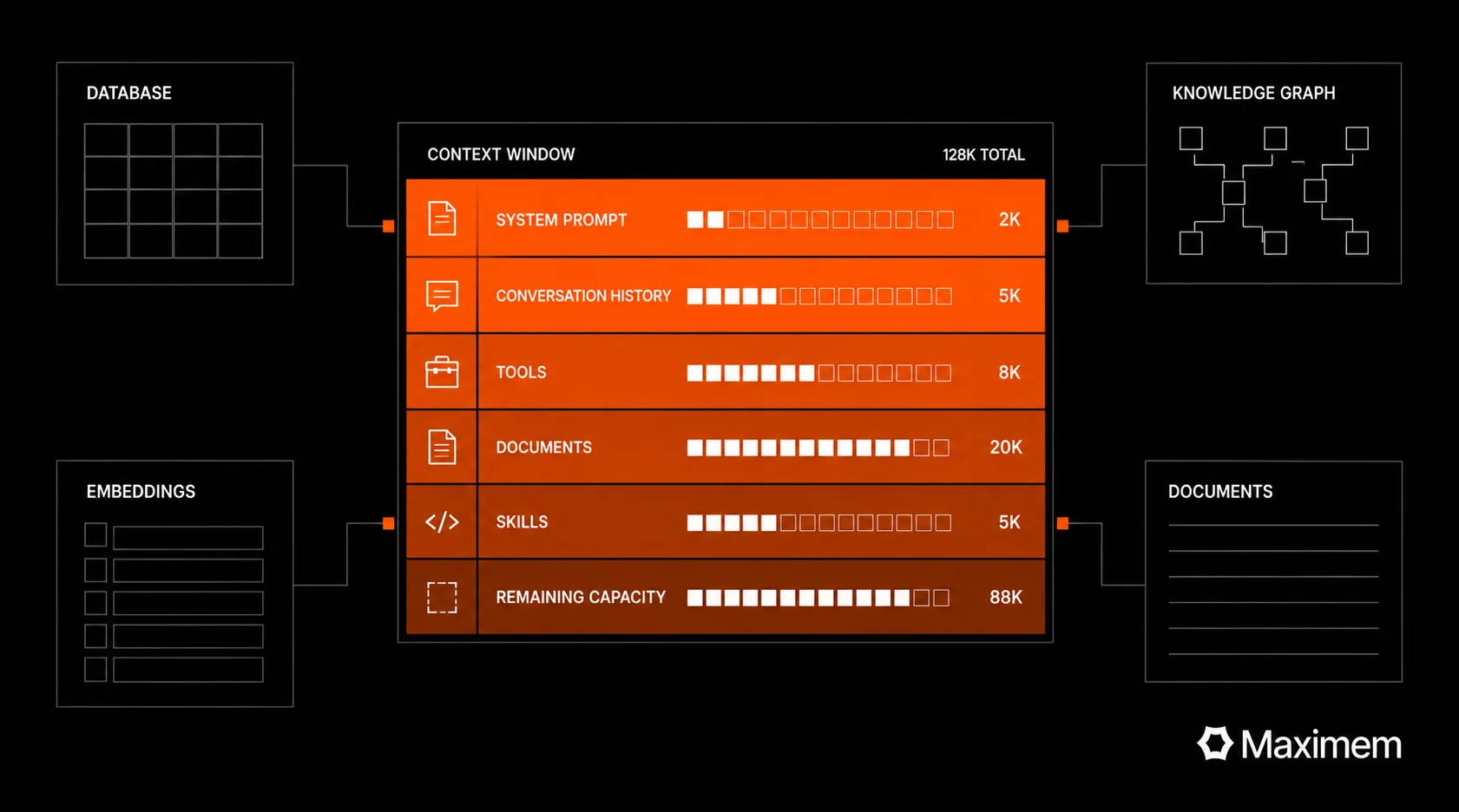 What Is Agentic Context Management?