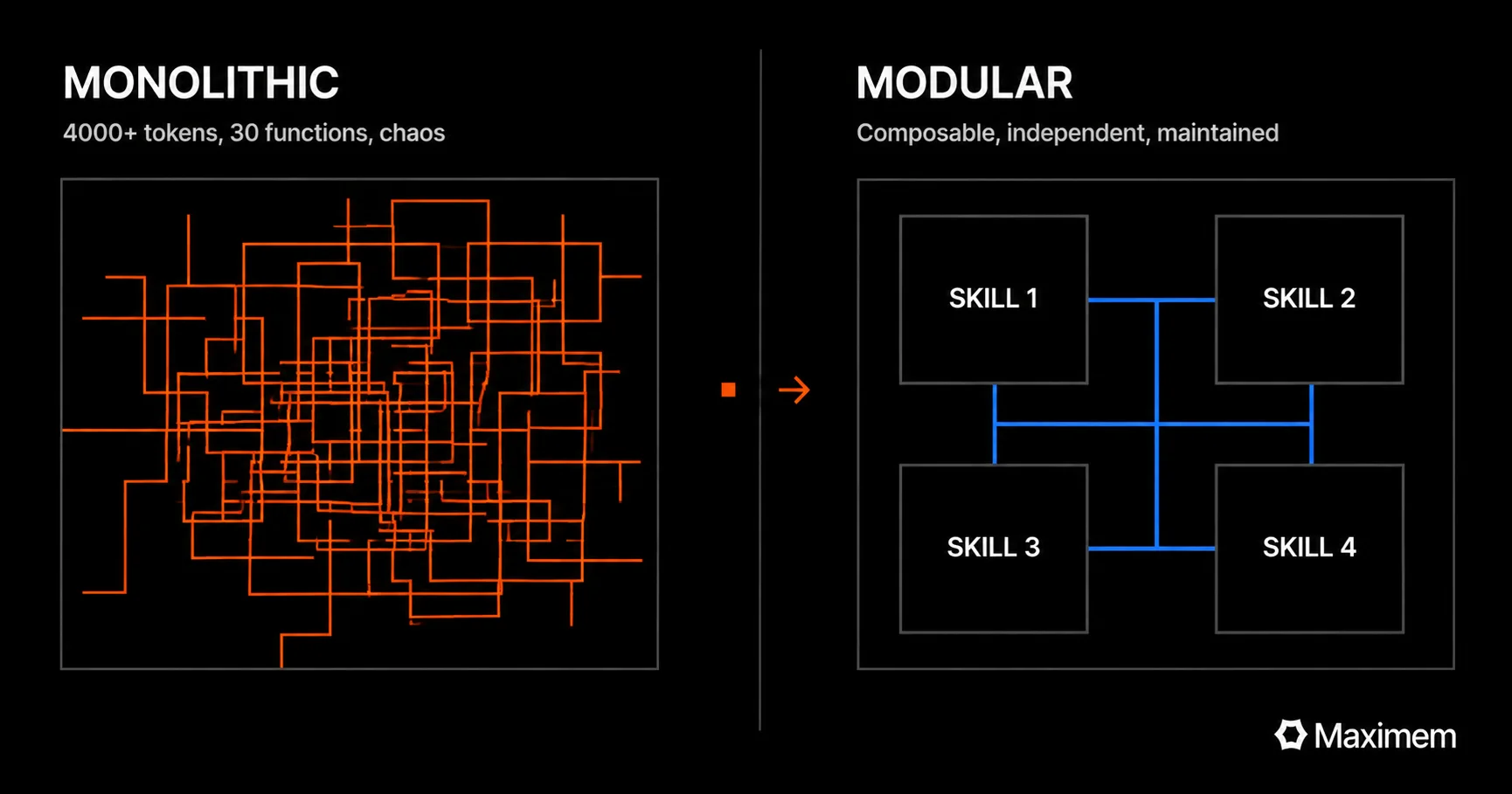 Why Skills Are The New Microservices