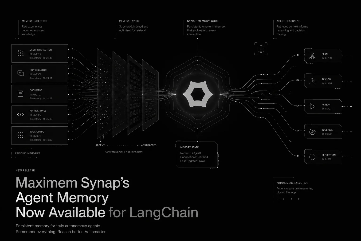 Maximem Synap's Agent Memory Now Available for LangChain