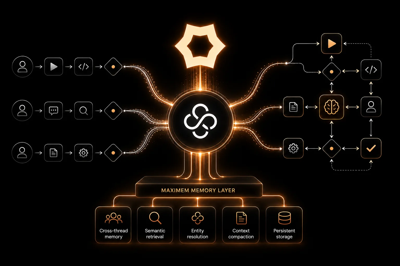 Maximem Synap's Agent Memory Now Available for LangGraph