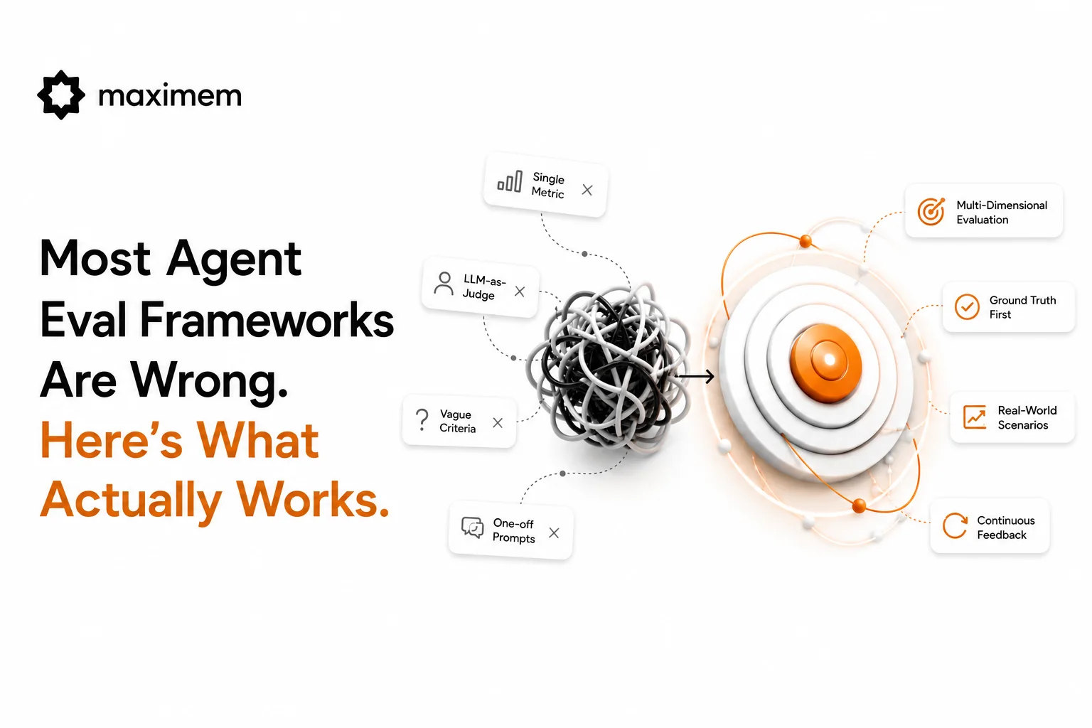 Most Agent Eval Frameworks Are Wrong. Here's What Actually Works