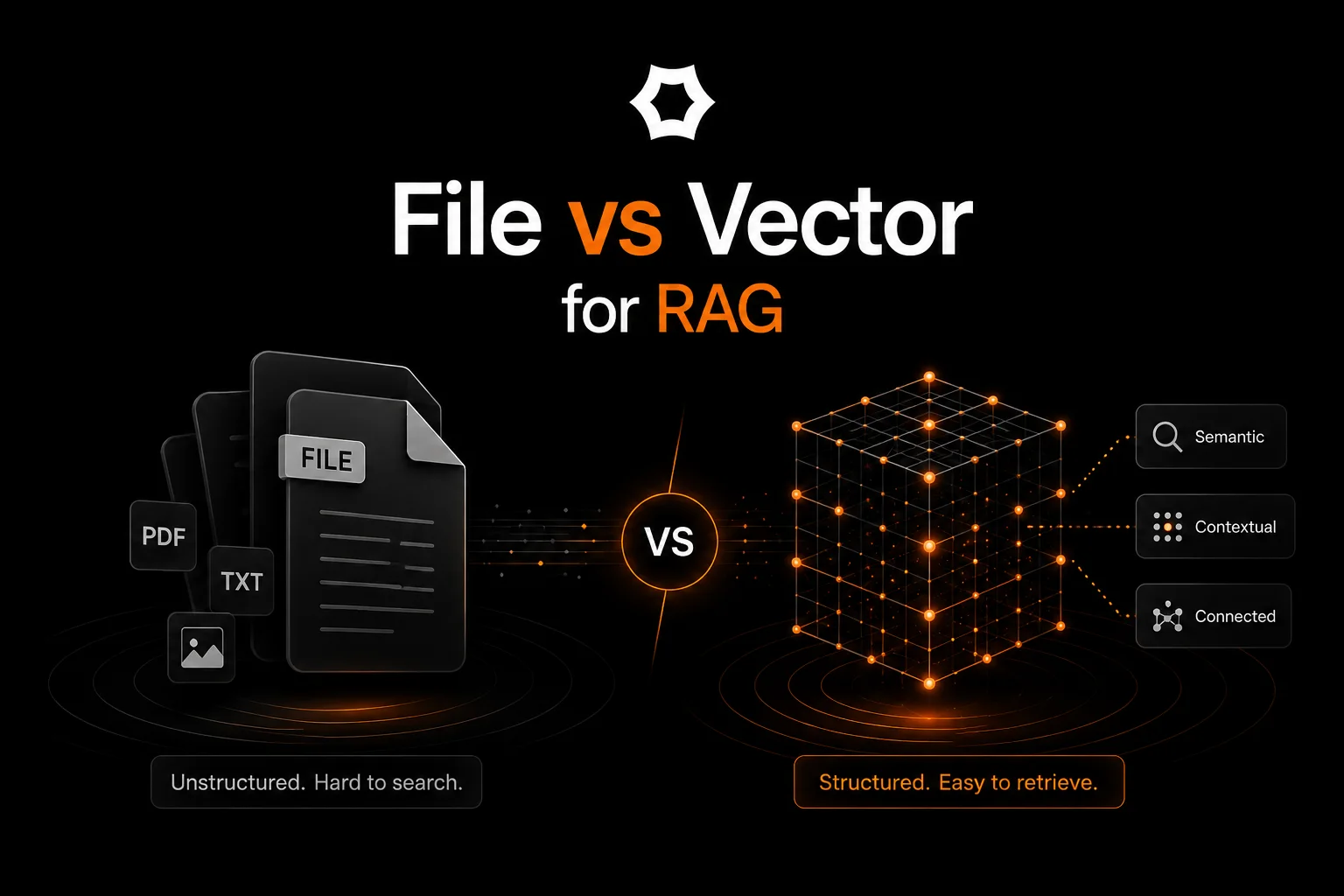 File vs Vector for RAG