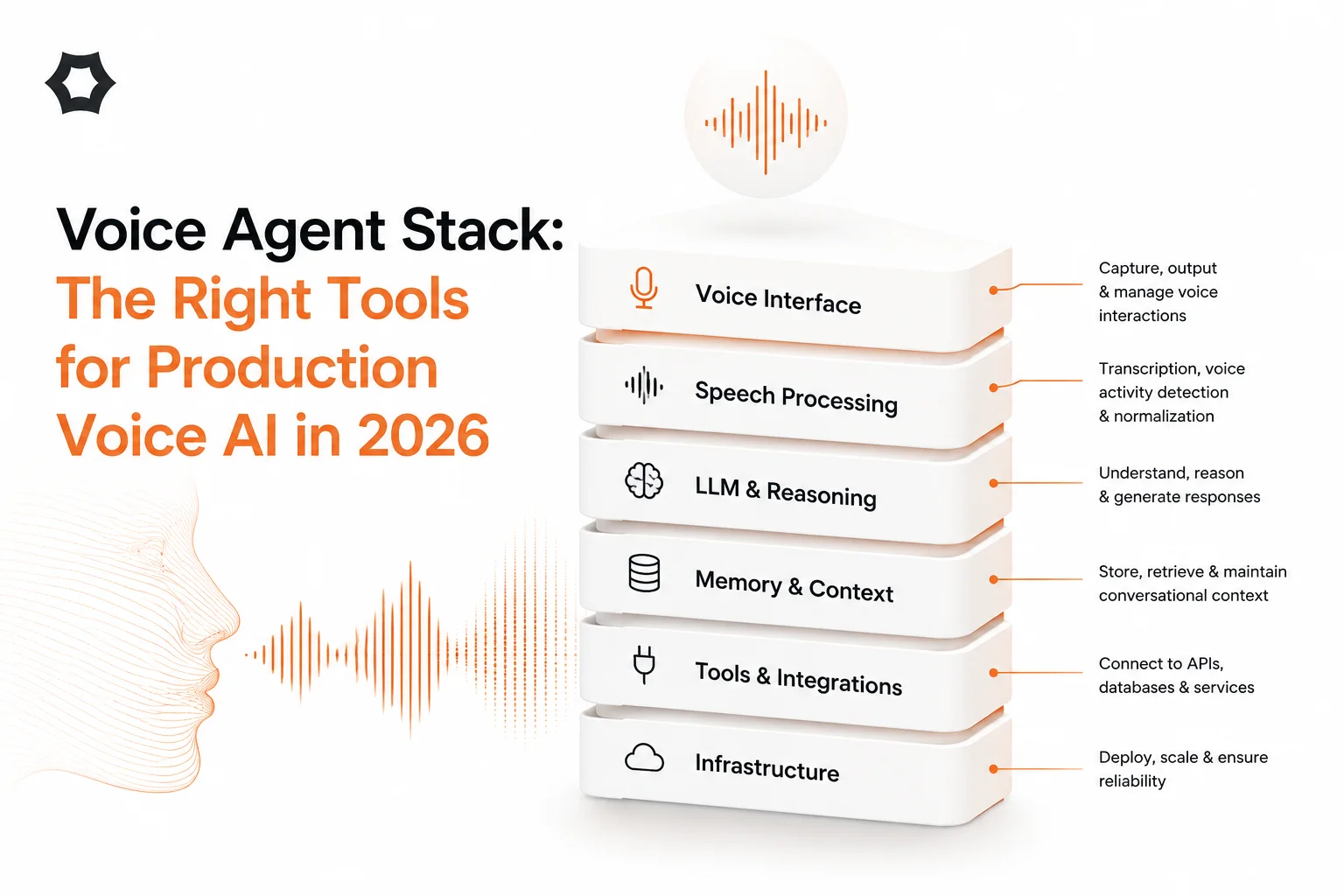 Voice Agent Stack: The Right Tools for Production Voice AI in 2026