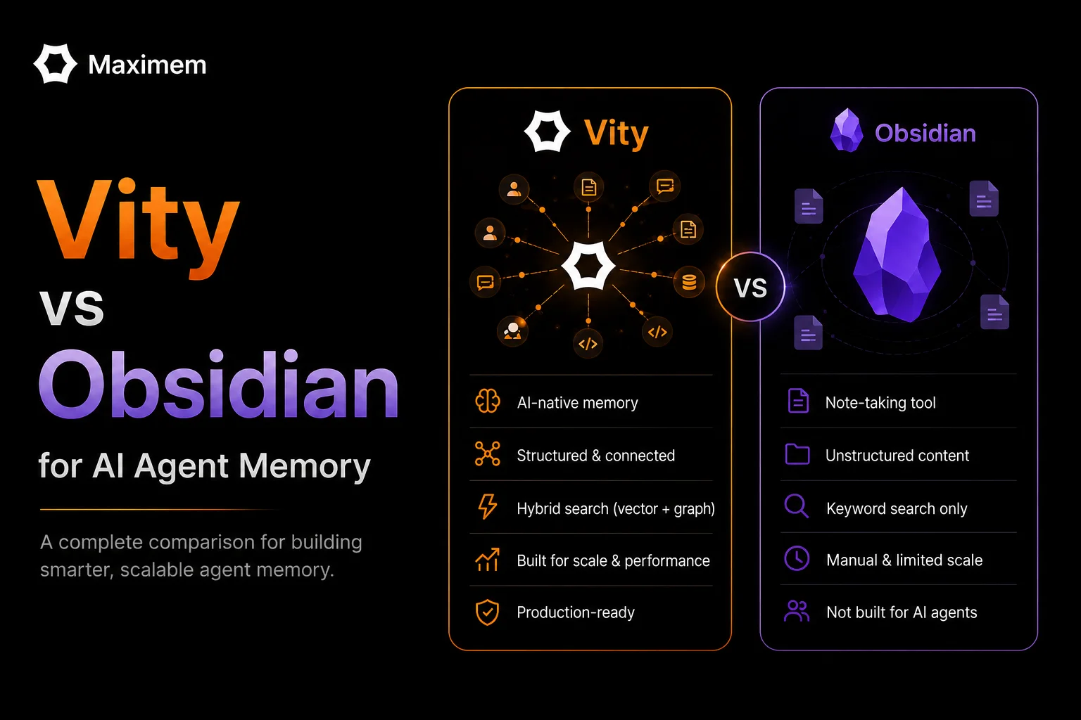 Vity vs Obsidian for AI Agent Memory