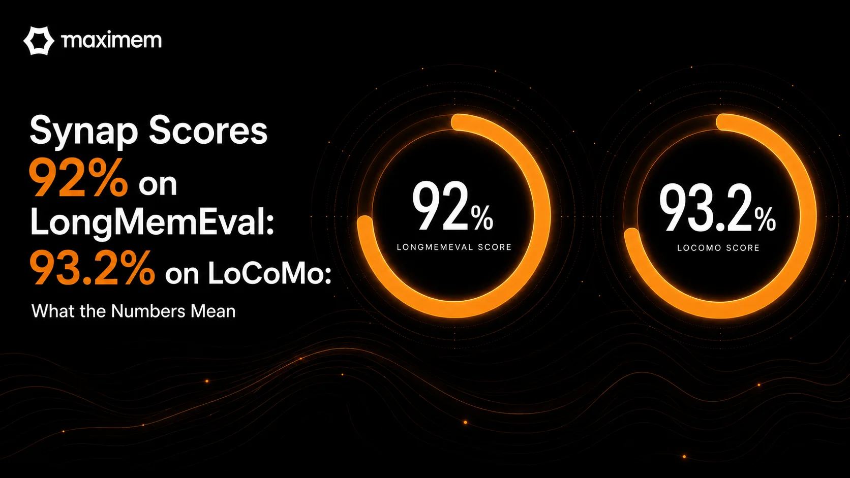 Synap Scores 92% on LongMemEval, 93.2% on LoCoMo: What the Numbers Mean