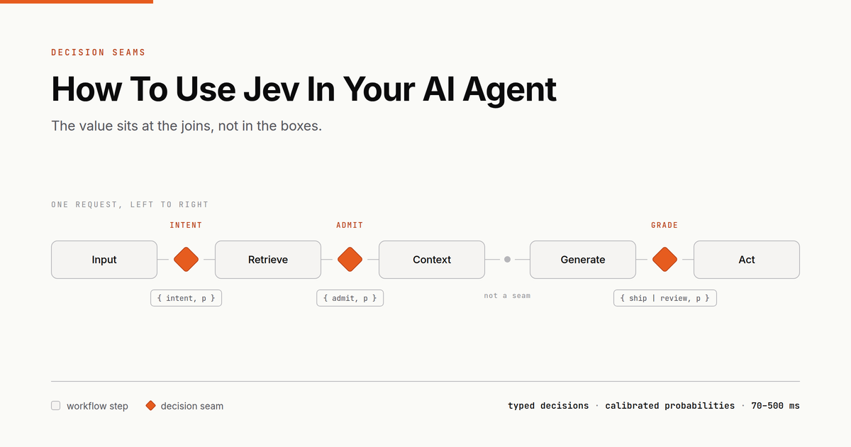 How To Use Jev In Your AI Agent: A Map Of Decision Seams